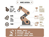 干貨，五個工業(yè)機(jī)器人操作注意細(xì)節(jié)
